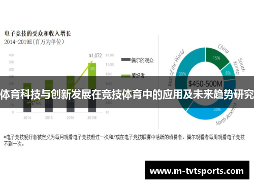 体育科技与创新发展在竞技体育中的应用及未来趋势研究